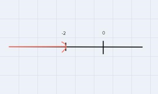 State ALL possible values for x that would satisfy the following inequalities/equation-example-2