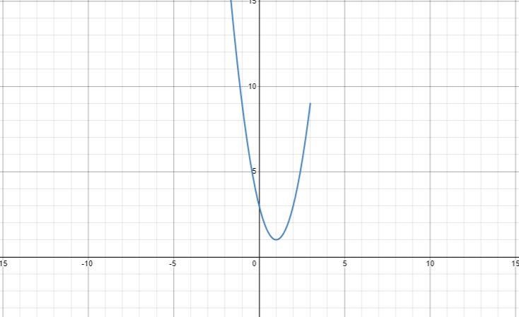 Please ensure that you provide the important points (the x and y - intercepts, and-example-2