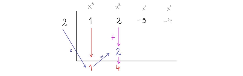 Find the coefficient using synthetic division and the answer as a rational expression-example-3