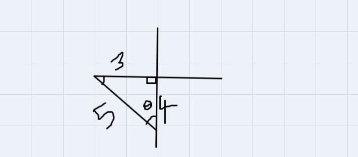 If sin 0= -3/5 in quadrant 3, what is cos 0?-example-1