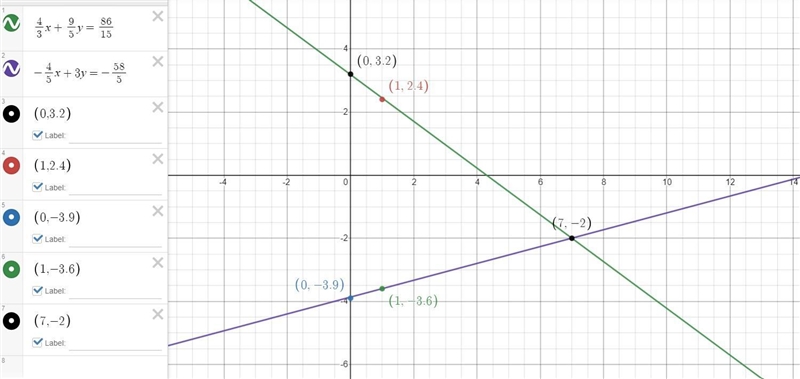 Solve the following system of linear equations by graphing:4.Ex+3y54 9- 5858615+cilo-example-1