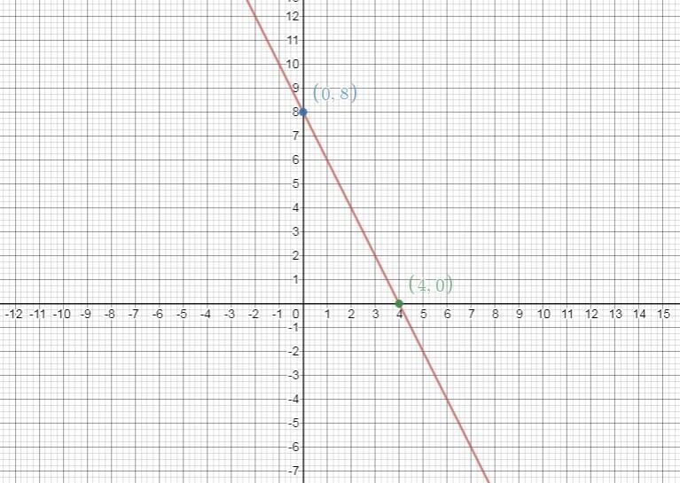 Please help it’s my homework. You have to graph the line.-example-1