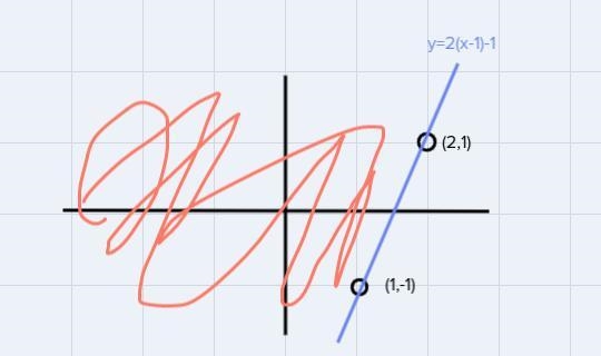 Which of the following is the graph of the inequality y+1>2(x-1)?BCD(2.1)(31)(3.1)(2.0)55(1.1)51 (2-1)(2.-1)(1.-2)A-example-1