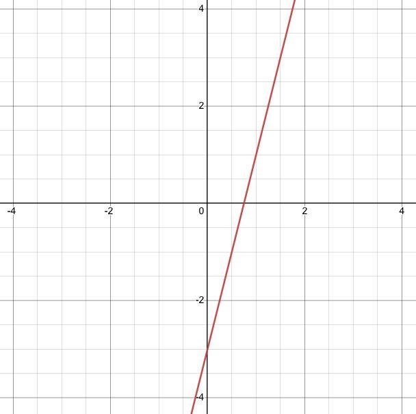 Given f(x) = 2x − 3 and g(x) = f(2x), which table represents g(x)?-example-1