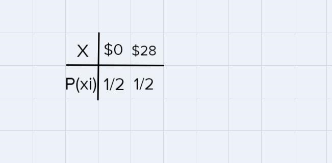 There is a game where the outcome is a random integer from 1 to 20, costing $15 to-example-1