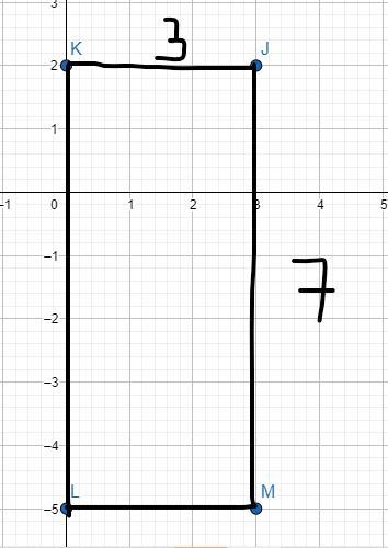 J(3,2)K(0,2)L(0,-5)M(3,-5)What is the area of quadrilateral JKLM?-example-1