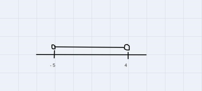 Solve -6 < 3n +9 < 21-example-1