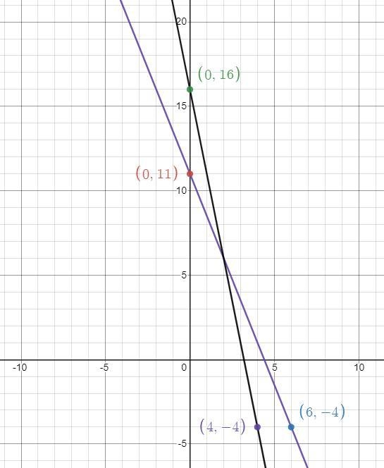 Systems of Equations1) Create a real-world problem involving a related set of two-example-1