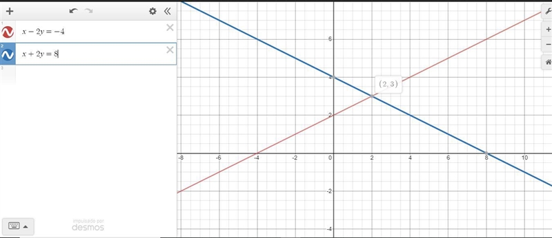 Graph each system of equations and find the solution 1. x - 2y = -4 ; x + 2y = 82. 2x-example-1