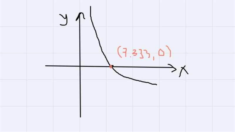 Find features such as x and y intercepts to sketch this function (using e or in is-example-1