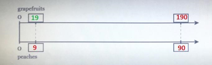 Aaron has peaches and grapefruits in a ratio of 90:190. How many grapefruits doeshe-example-2