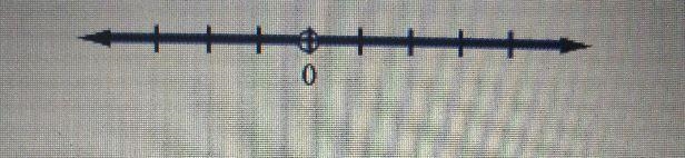 Select the graph for the solution of the open sentence. Click until the correct graph-example-1