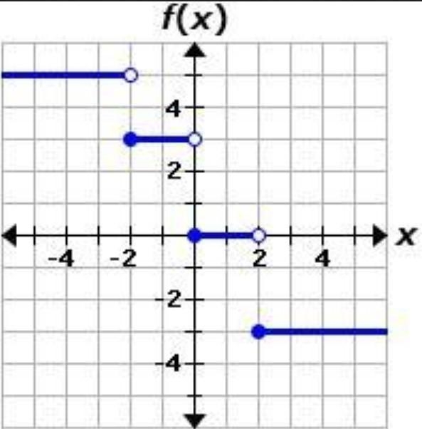 Select the correct answer. Consider the given function. 5, x < -2 3, 2 f(x) = 0, 0≤x-example-1