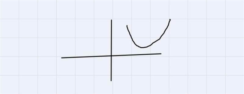 Write one quadratic equation that forms a graph through the points (-4,2) and (1,2) and-example-1