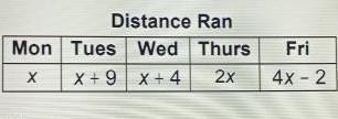 Kevin recorded the distances he ran last week. The total number of miles he ran on-example-1