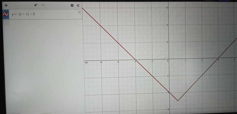 Y= |x-1|-5 find points and graph-example-1