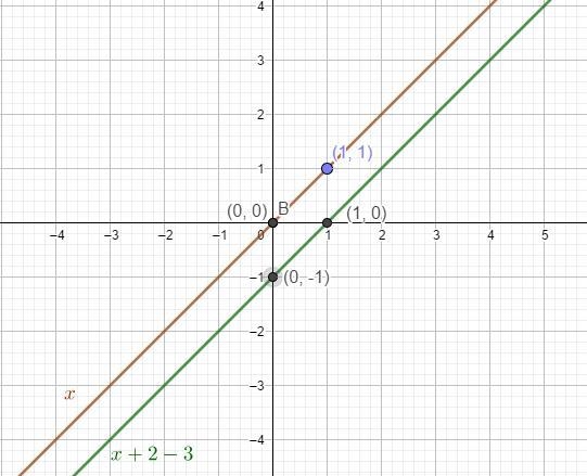 For the following, state the parent function. Then, tell the difference between the-example-1