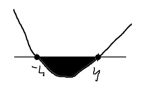 Solve this quadratic inequalitie with detailed full explanation X2≤16 x square less-example-1