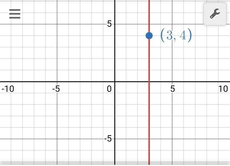 Find the equation of the line described. Write the equation in slope intercept form-example-1