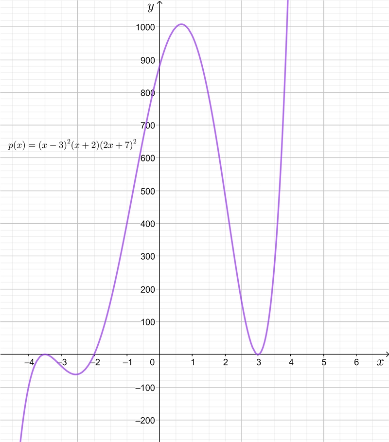 NO LINKS!! Please help me with these graphs. (NOT Multiple choice) a. Show the end-example-2