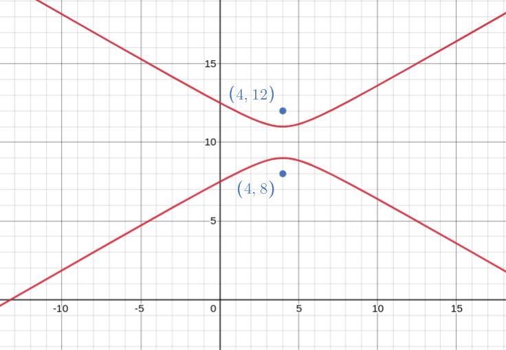 Find an equation of the hyperbola having foci at (4, 8) and (4, 12) and vertices at-example-1