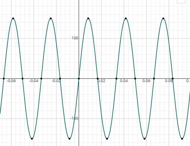 The question is in the picture a)Find I when t=0.14 s b) graph the function-example-1