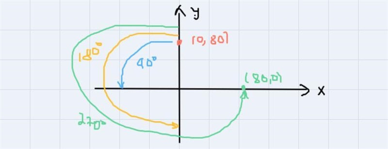 the ferris wheel is drawn on a coordinate plane so that the first car is located at-example-1