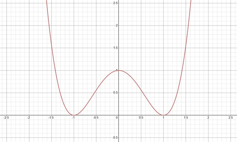 For each of the following letters, find the equation for a polynomial function whose-example-4