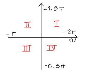 I need help with this it’s from my trigonometry prep book, it’s asks to drag the angle-example-3