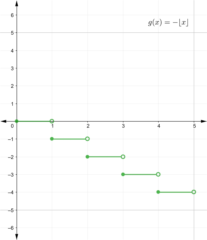 NO LINKS!! Please help me with this problem. Part 2gg​-example-1