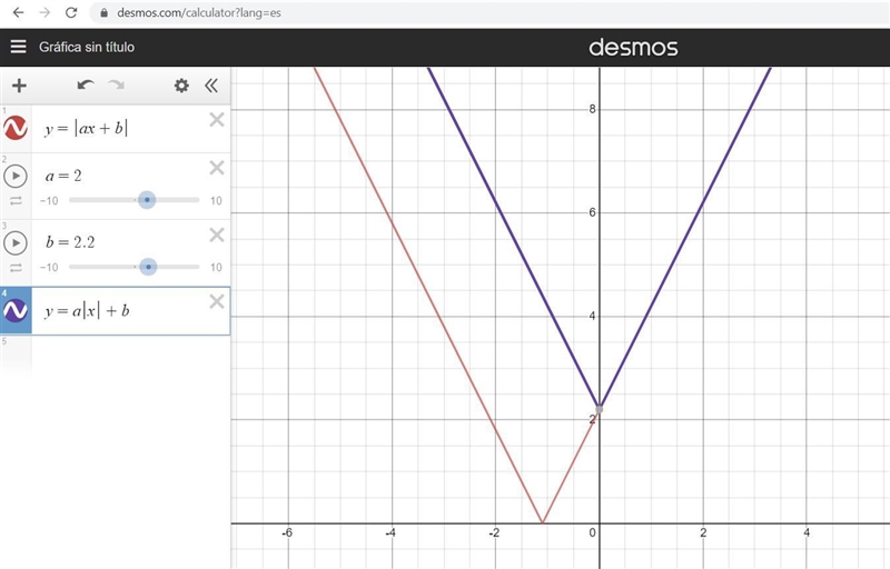 3. The vertex of the graph of y = ax + b is at the ?, and the vertex of the graph-example-1