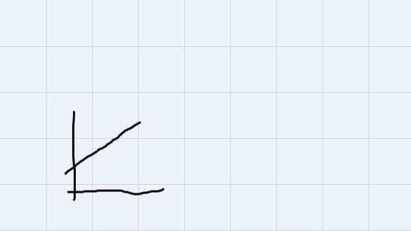 By visual inspection, determine the best-fitting regression model for the dataplot-example-1