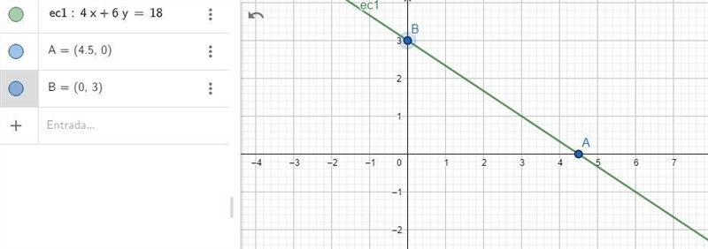 Graphing a line by first finding its x- and y-intercepts-example-1