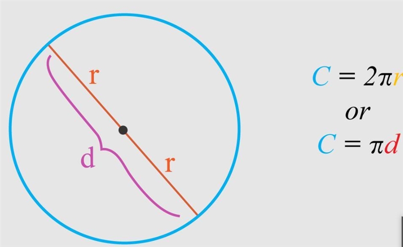 i need help with number 3, i don’t understand what to do, i have to find the circumference-example-1