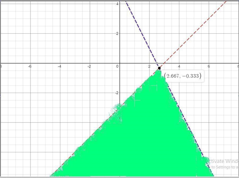 Graph the system of linear inequalities and shade in the solution set. If there are-example-3