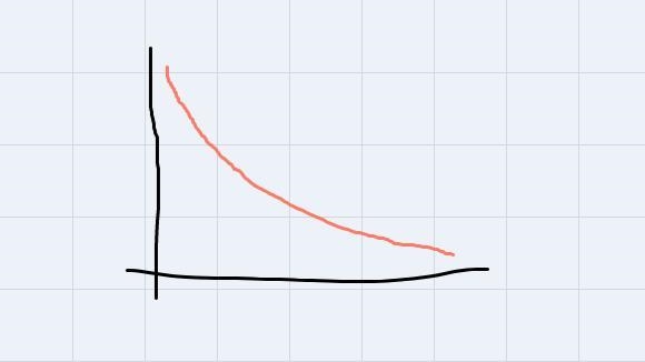 By visual inspection, determine the best-fitting regression model for the dataplot-example-3