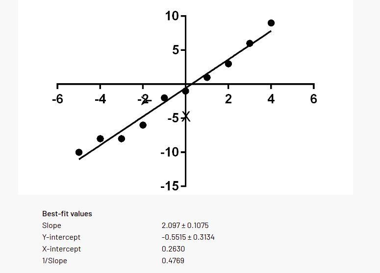 I need help with this, a better explanation and a clear answer :/-example-1