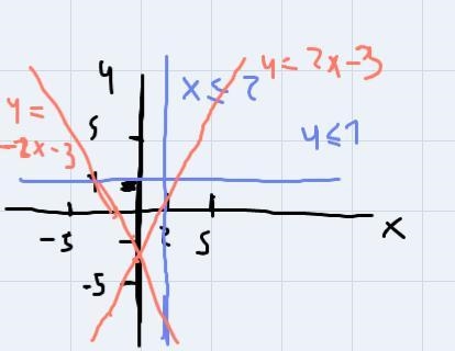 Find the maximum and minimum values of the function for this region.-example-1