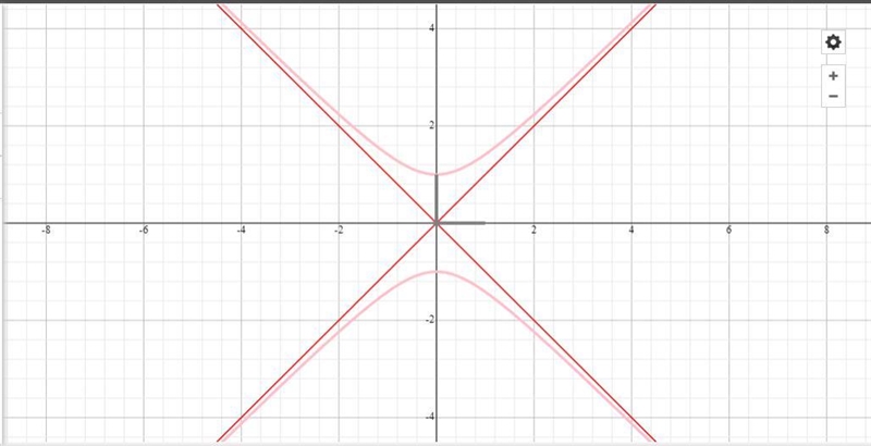 in and perform the symmetry test on each of the folha (b) 9x - y = 9 (d) 25x - 36y-example-1