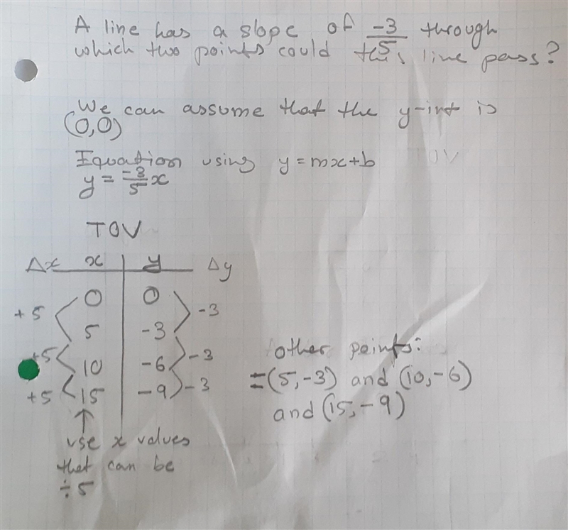 A line has a slope of -3/5 through which two points could this line pass-example-1