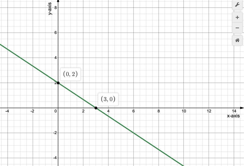 What digit is in the-example-1