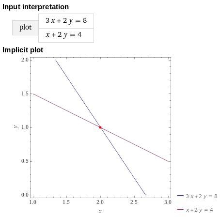 Solve the system of equations algebraically and create a graphical model. 3x + 2y-example-1