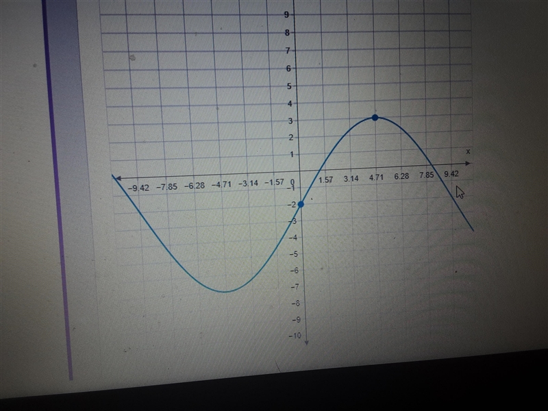 Graph a sine function whose amplitude is 5, period is 6π , midline is y=−2, and y-example-1