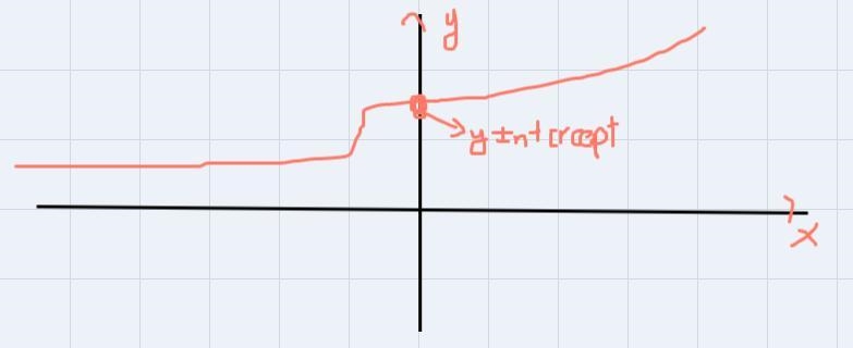 On the coordinate grid, the graph of y = 3x - 1 + 3 isshown. It is a translation of-example-1