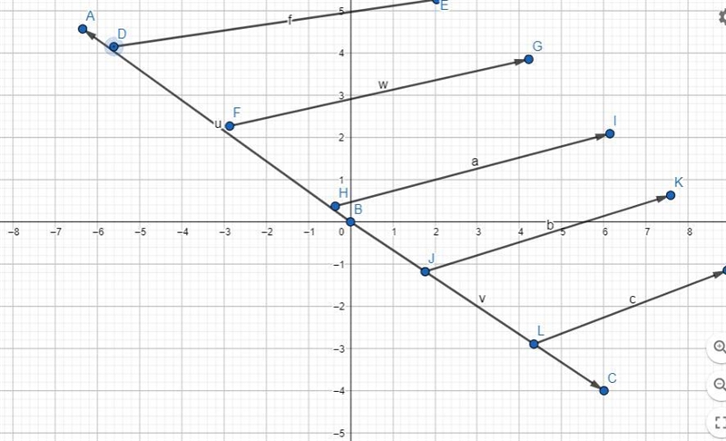 I got 22.2 but I dont understand how to graph it-example-1