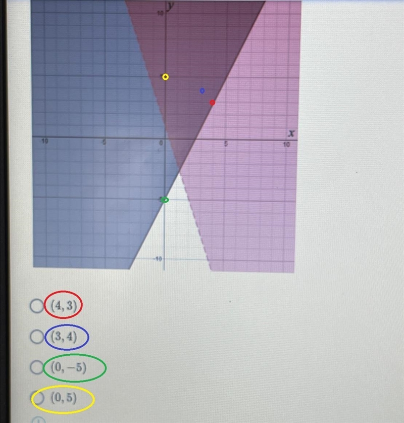 Using the graph below, determine which point is not a viable solution to the system-example-1