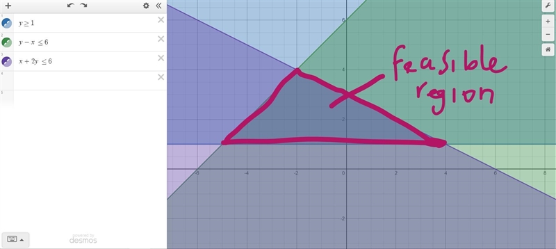 Using the system of inequalities find coordinates of the vertices of the feasible-example-1