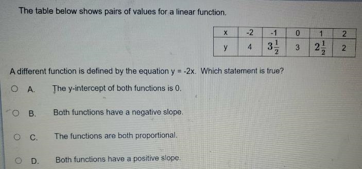 The table below shows pairs of values for a linear function. X -2 -1 0 1 2 у 4 1 3 2 3 2 2 A-example-1