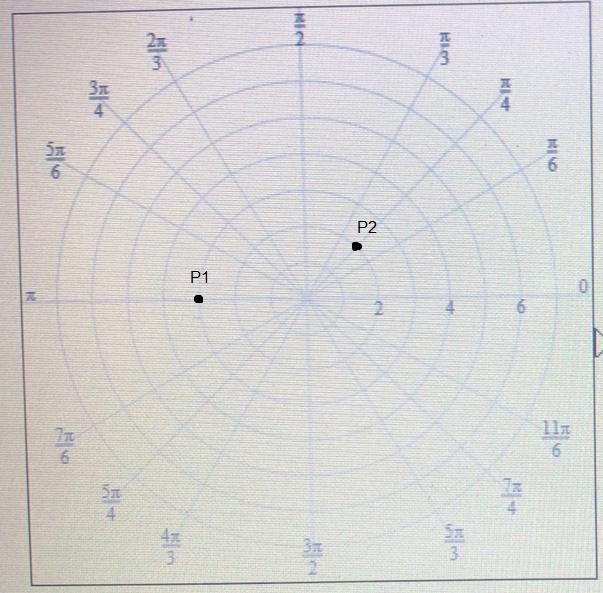 Plot the points with polar coordinates (-3, -2pi) and (2, pi/4) using the pencil.-example-1