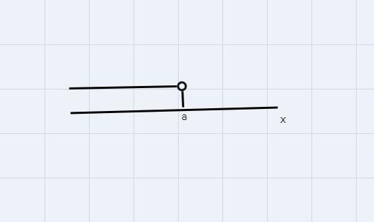 When graphing an inequality and the inequality symbols is < or > acircle will-example-1